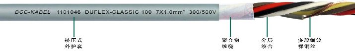 柔性<a href=http://www.begov.cn/product/kzdl/ target=_blank class=infotextkey>控制電纜</a>