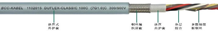 雙護(hù)套柔性屏蔽<a href=http://www.begov.cn/product/kzdl/ target=_blank class=infotextkey>控制電纜</a>