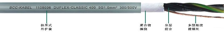 PUR柔性<a href=http://www.begov.cn/product/kzdl/ target=_blank class=infotextkey>控制電纜</a>