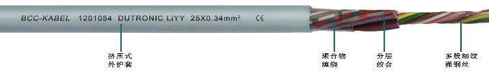 LIYY柔性<a href=http://www.begov.cn/product/sjdl/ target=_blank class=infotextkey>數據電纜</a>用于固定安裝