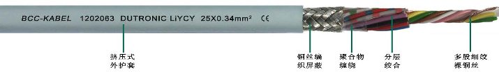 LIYCY柔性屏蔽<a href=http://www.begov.cn/product/sjdl/ target=_blank class=infotextkey>數(shù)據(jù)電纜</a>25*0.34