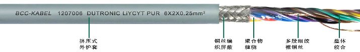 <a href=http://www.begov.cn/product/1254.html target=_blank class=infotextkey>PUR柔性屏蔽對絞數(shù)據(jù)傳輸電纜</a>