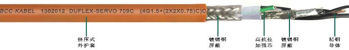 PUR柔性伺服專用雙<a href=http://www.begov.cn/ target=_blank class=infotextkey>屏蔽電纜</a>