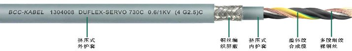 雙護套柔性伺服電機專用<a href=http://www.begov.cn/ target=_blank class=infotextkey>屏蔽電纜</a>