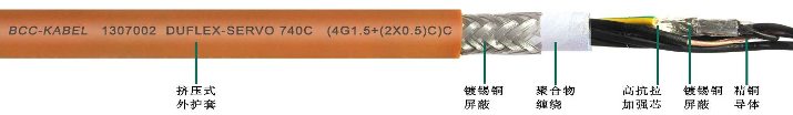 <a href=http://www.begov.cn/product/1351.html target=_blank class=infotextkey>PUR柔性伺服電機電纜</a>