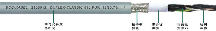 TPU高柔性屏蔽<a href=http://www.begov.cn/product/kzdl/ target=_blank class=infotextkey>控制電纜</a>