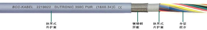 PUR高柔性屏蔽<a href=http://www.begov.cn/product/sjdl/ target=_blank class=infotextkey>數(shù)據(jù)電纜</a>(內(nèi)護型)