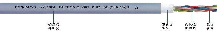 <a href=http://www.begov.cn/product/2254.html target=_blank class=infotextkey>PUR高柔性數(shù)據(jù)雙絞線</a>