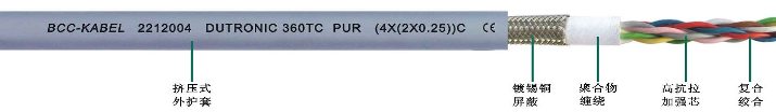 <a href=http://www.begov.cn/product/2255.html target=_blank class=infotextkey>PUR高柔性屏蔽數據雙絞線</a>