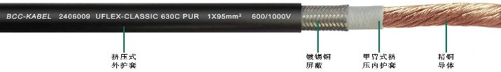 高柔性單芯屏蔽<a href=http://www.begov.cn/product/dldl/ target=_blank class=infotextkey>動力電纜</a>